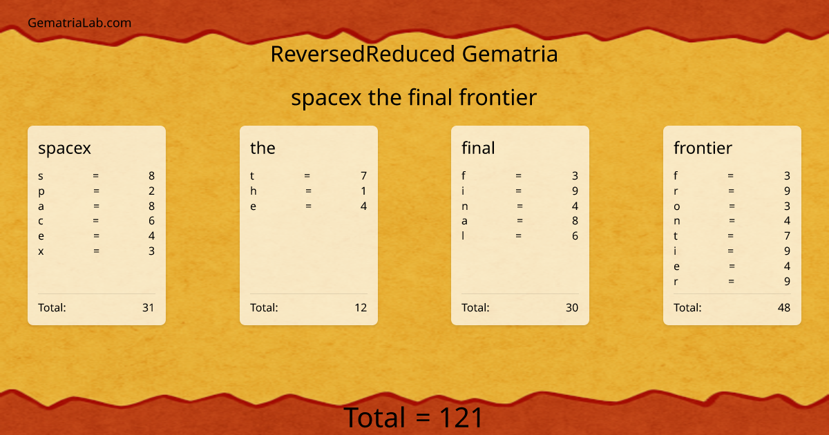 spacex the final frontier in reversedReduced Gematria